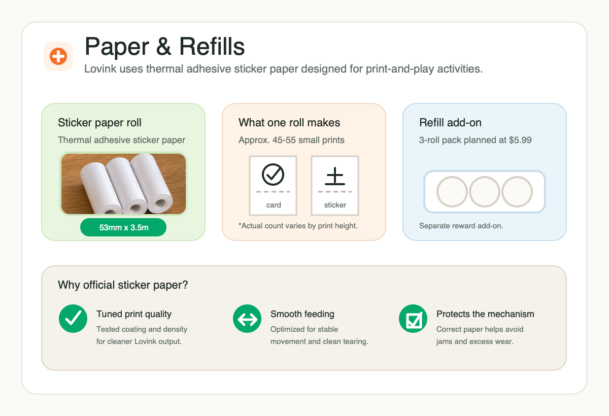 Lovink paper refill options including standard rolls and sticker rolls